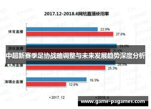 中超新赛季足协战略调整与未来发展趋势深度分析