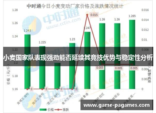小麦国家队表现强劲能否延续其竞技优势与稳定性分析