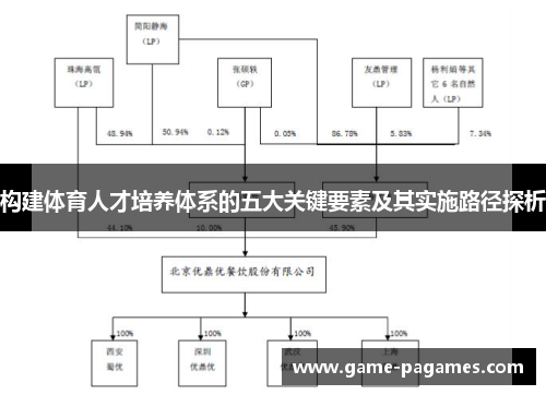 构建体育人才培养体系的五大关键要素及其实施路径探析