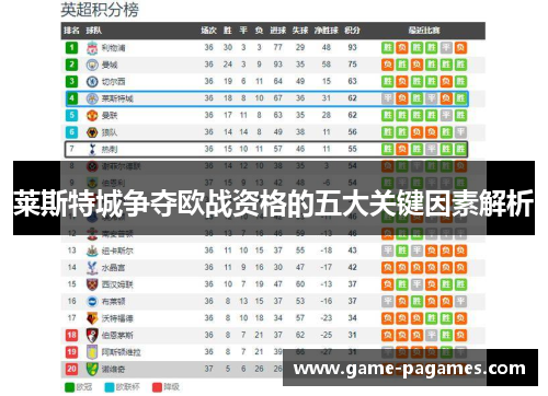 莱斯特城争夺欧战资格的五大关键因素解析