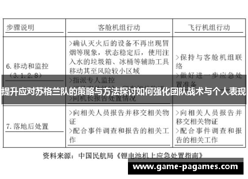 提升应对苏格兰队的策略与方法探讨如何强化团队战术与个人表现