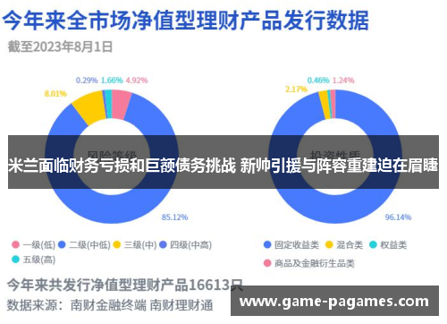 米兰面临财务亏损和巨额债务挑战 新帅引援与阵容重建迫在眉睫