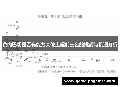 费内巴切是否有能力突破土超前三名的挑战与机遇分析